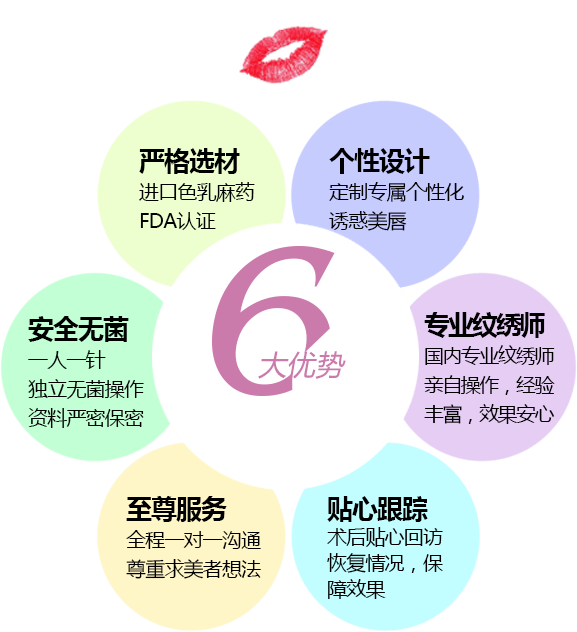 美莱纹唇六大法宝