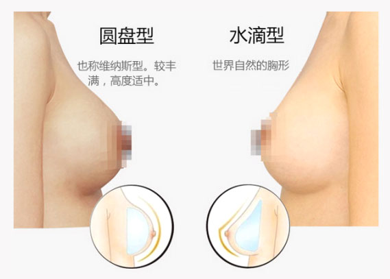 水滴型、圆盘型