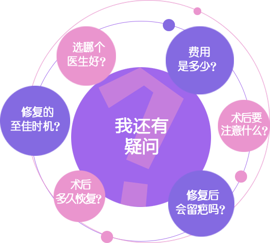 还有疑问